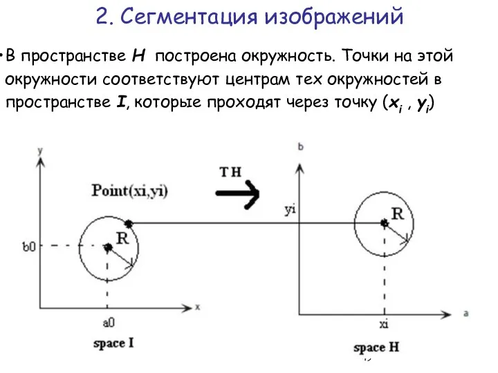 В пространстве H построена окружность. Точки на этой окружности соответствуют