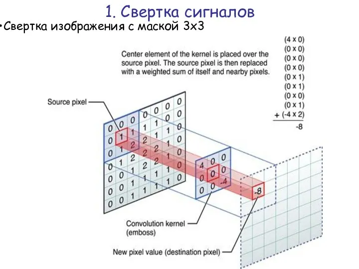 Свертка изображения с маской 3х3 1. Свертка сигналов