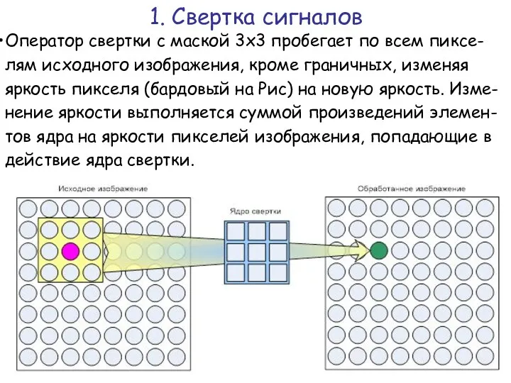 Оператор свертки с маской 3х3 пробегает по всем пиксе-лям исходного