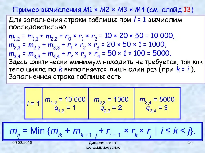 09.02.2016 Динамическое программирование Пример вычисления M1 × M2 × M3