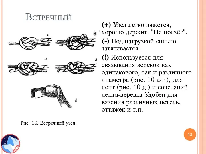 Встречный (+) Узел легко вяжется, хорошо держит. "Не ползёт". (-)