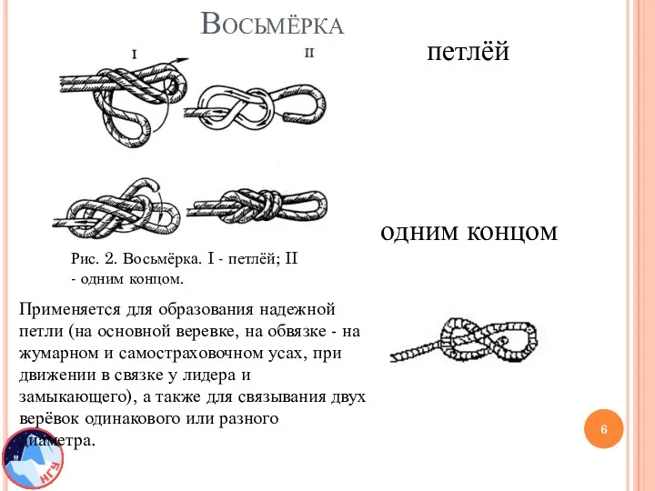 Восьмёрка петлёй одним концом Рис. 2. Восьмёрка. I - петлёй;