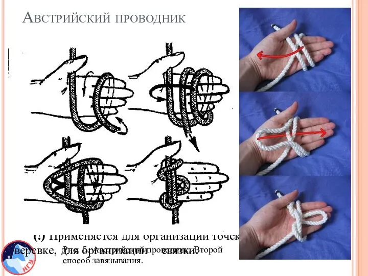 Австрийский проводник Рис. 4. Австрийский проводник. (+)Малое снижение прочности верёвки.