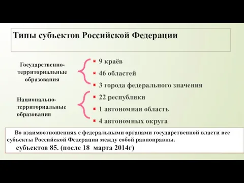 Типы субъектов Российской Федерации 9 краёв 46 областей 3 города