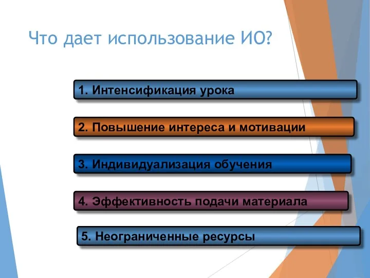 Что дает использование ИО? 1. Интенсификация урока 2. Повышение интереса