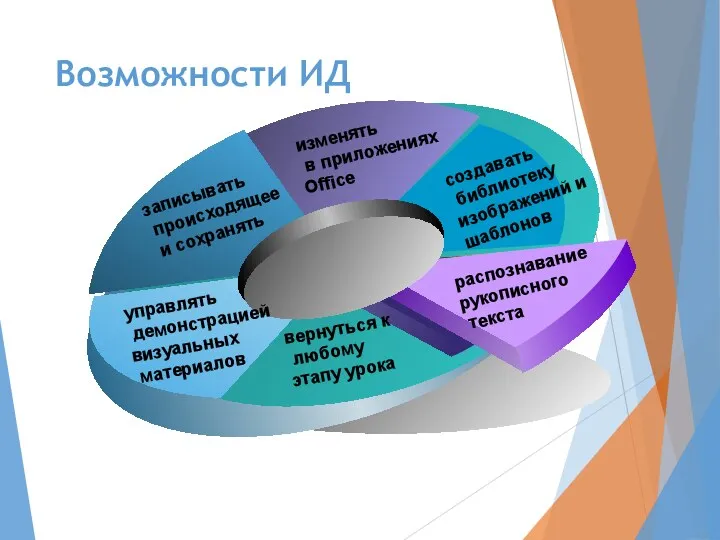 Возможности ИД создавать библиотеку изображений и шаблонов изменять в приложениях