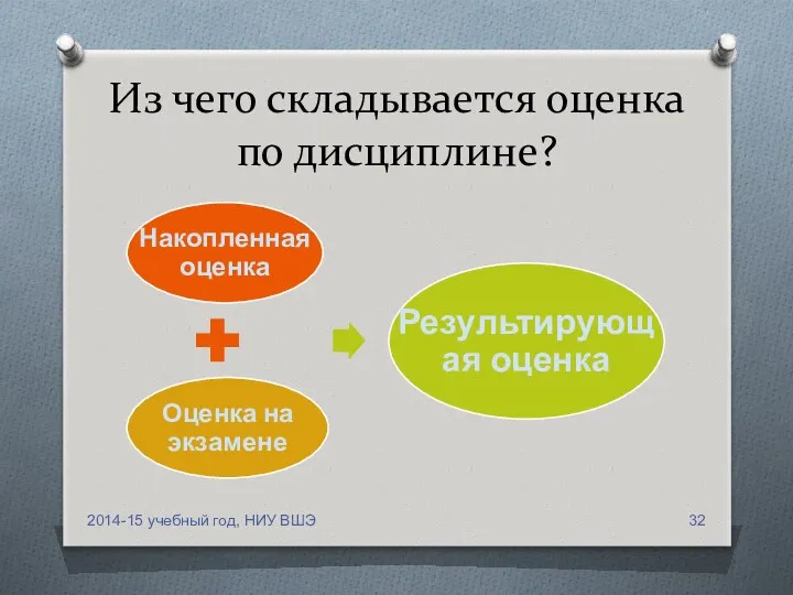 Из чего складывается оценка по дисциплине? 2014-15 учебный год, НИУ ВШЭ