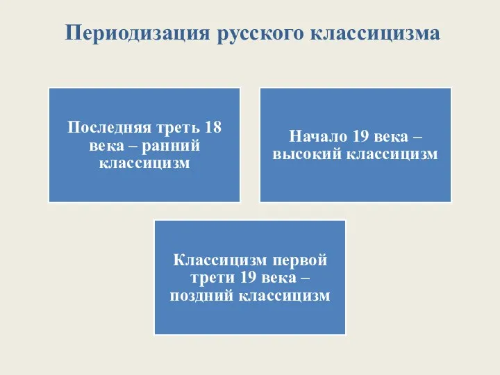 Периодизация русского классицизма Последняя треть 18 века – ранний классицизм