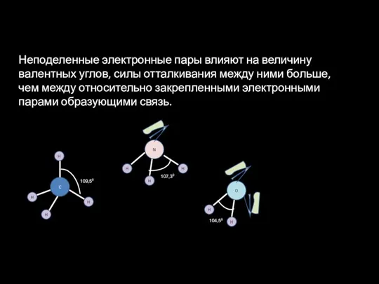 Неподеленные электронные пары влияют на величину валентных углов, силы отталкивания