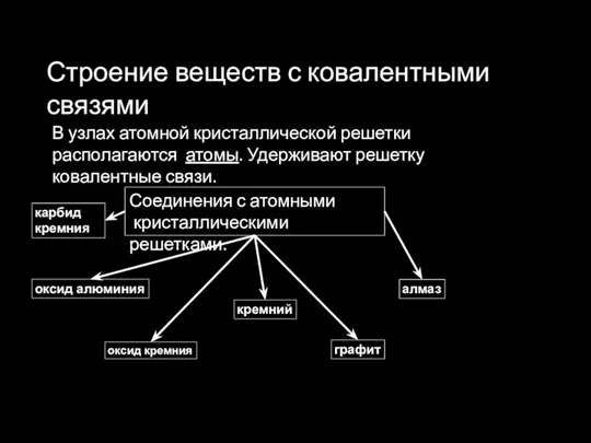 Строение веществ с ковалентными связями Соединения с атомными кристаллическими решетками.