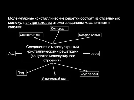 Соединения с молекулярными кристаллическими решетками (вещества молекулярного строения). Лед Фосфор