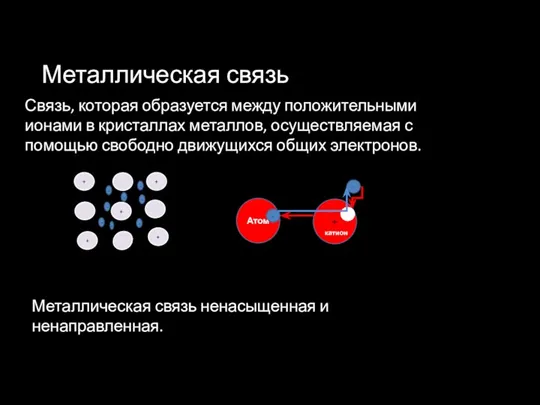 Металлическая связь Связь, которая образуется между положительными ионами в кристаллах