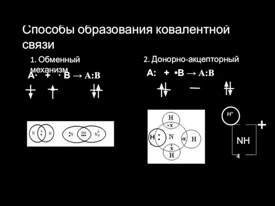 Способы образования ковалентной связи 1. Обменный механизм А· + ·