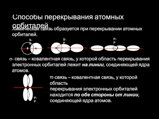 Способы перекрывания атомных орбиталей Химическая связь образуется при перекрывании атомных