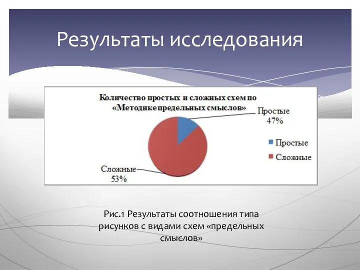 Результаты исследования Рис.1 Результаты соотношения типа рисунков с видами схем «предельных смыслов»