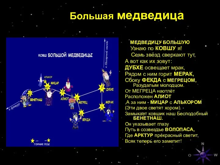 Большая медведица МЕДВЕДИЦУ БОЛЬШУЮ Узнаю по КОВШУ я! Семь звёзд