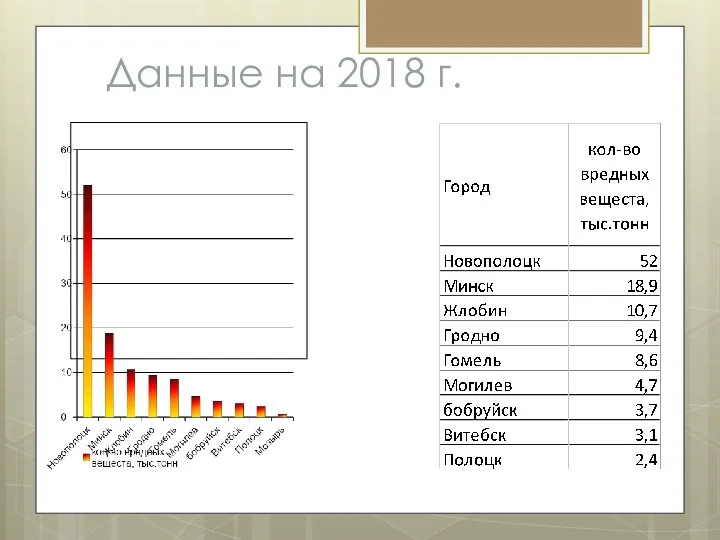 Данные на 2018 г.