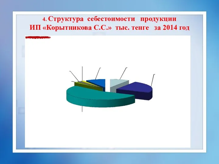 4. Структура себестоимости продукции ИП «Корытникова С.С.» тыс. тенге за 2014 год