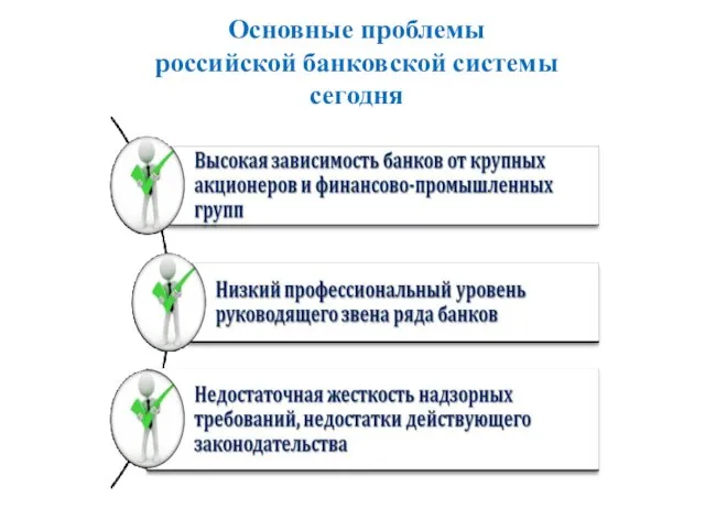 Основные проблемы российской банковской системы сегодня