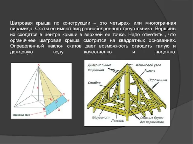 Шатровая крыша по конструкции – это четырех- или многогранная пирамида.