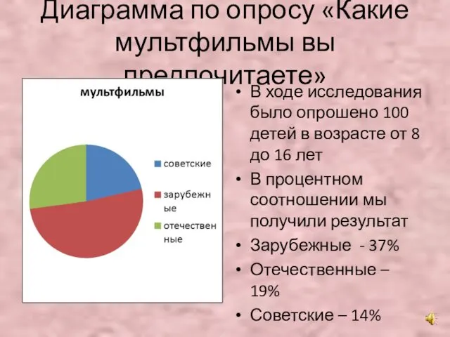 Диаграмма по опросу «Какие мультфильмы вы предпочитаете» В ходе исследования