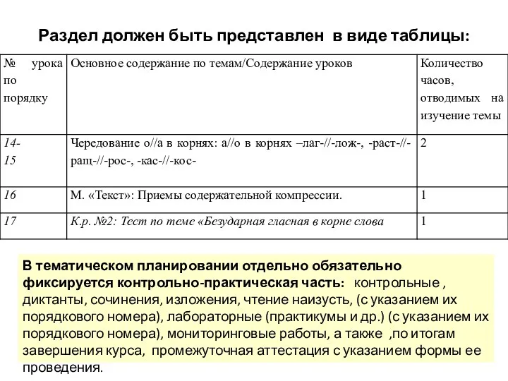 Раздел должен быть представлен в виде таблицы: В тематическом планировании