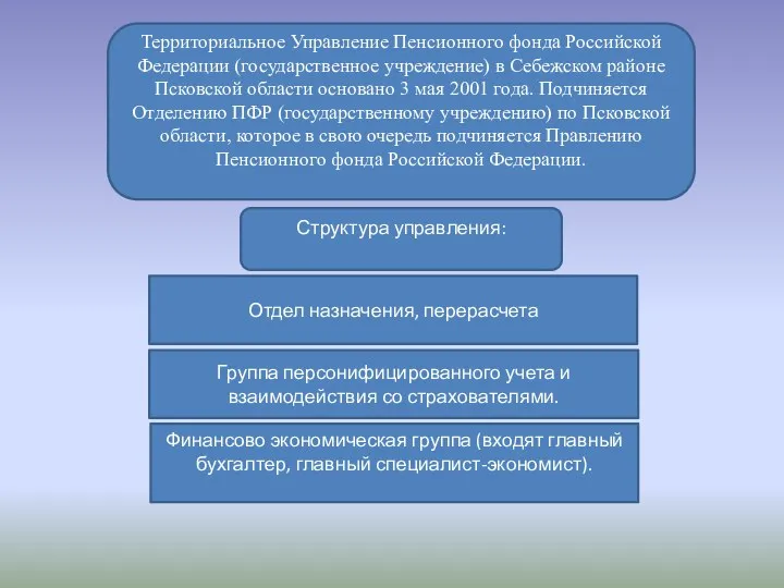 Территориальное Управление Пенсионного фонда Российской Федерации (государственное учреждение) в Себежском