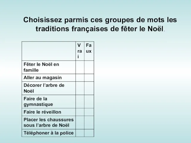 Choisissez parmis ces groupes de mots les traditions françaises de fêter le Noël.