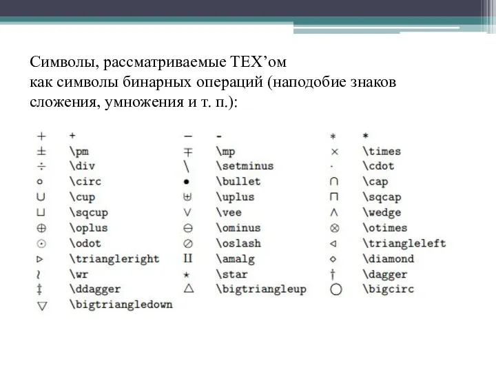 Символы, рассматриваемые TEX’ом как символы бинарных операций (наподобие знаков сложения, умножения и т. п.):