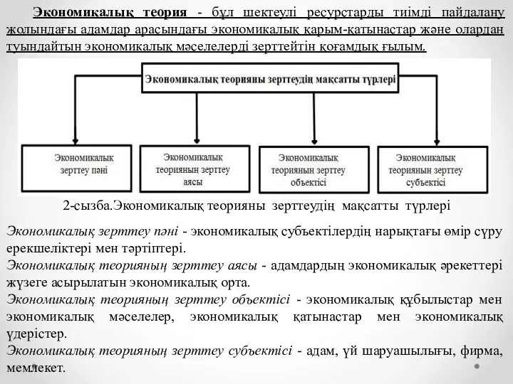 Экономикалық теория - бұл шектеулі ресурстарды тиімді пайдалану жолындағы адамдар