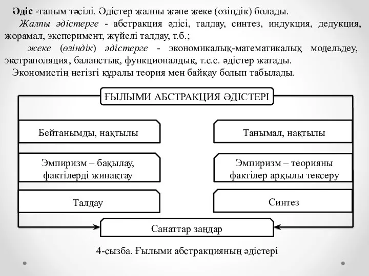 Әдіс -таным тәсілі. Әдістер жалпы және жеке (өзіндік) болады. Жалпы