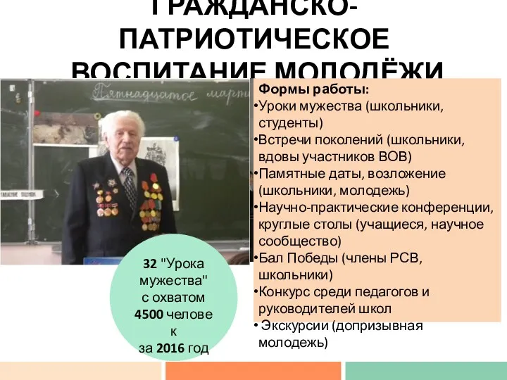 ГРАЖДАНСКО-ПАТРИОТИЧЕСКОЕ ВОСПИТАНИЕ МОЛОДЁЖИ Формы работы: Уроки мужества (школьники, студенты) Встречи