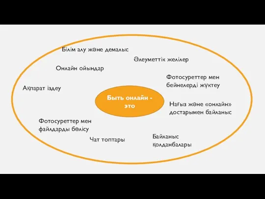 Быть онлайн - это Нағыз және «онлайн» достарымен байланыс Білім