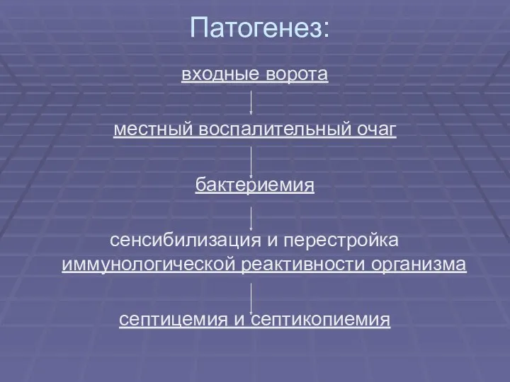 Патогенез: входные ворота местный воспалительный очаг бактериемия сенсибилизация и перестройка иммунологической реактивности организма септицемия и септикопиемия