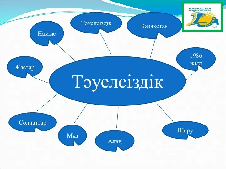 Тәуелсіздік Намыс Тәуелсіздік Қазақстан 1986 жыл Шеру Алаң Мұз Солдаттар Жастар