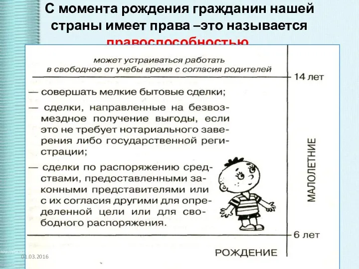 С момента рождения гражданин нашей страны имеет права –это называется правоспособностью. 01.03.2016