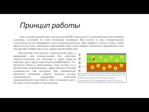 Принцип работы Для создания органических светодиодов (OLED) используются тонкопленочные многослойные структуры, состоящие из