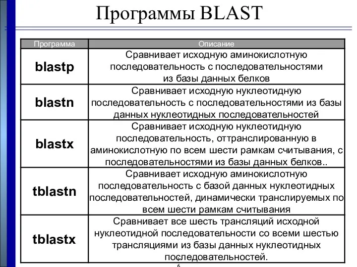 Программы BLAST