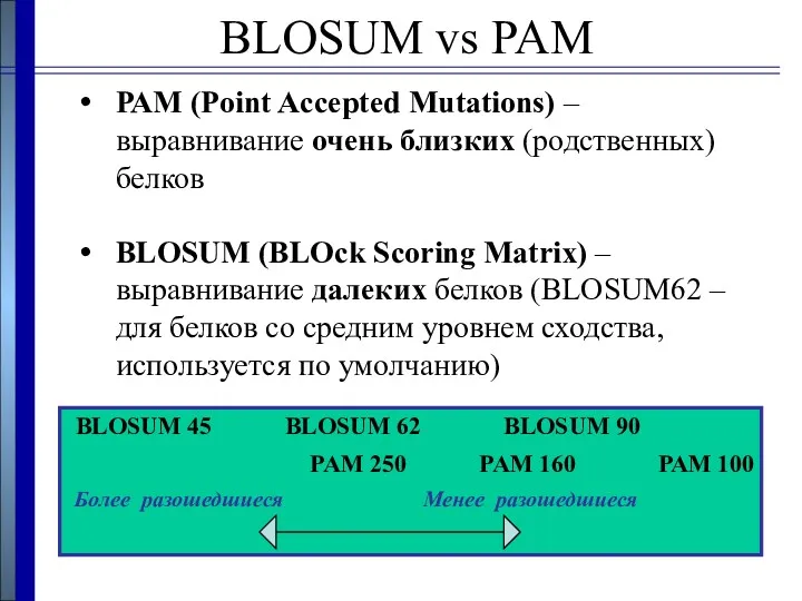 BLOSUM vs PAM BLOSUM 45 BLOSUM 62 BLOSUM 90 PAM