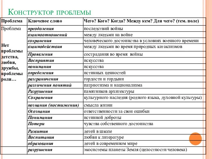 Конструктор проблемы