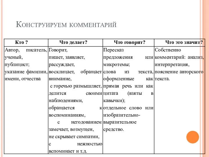 Конструируем комментарий