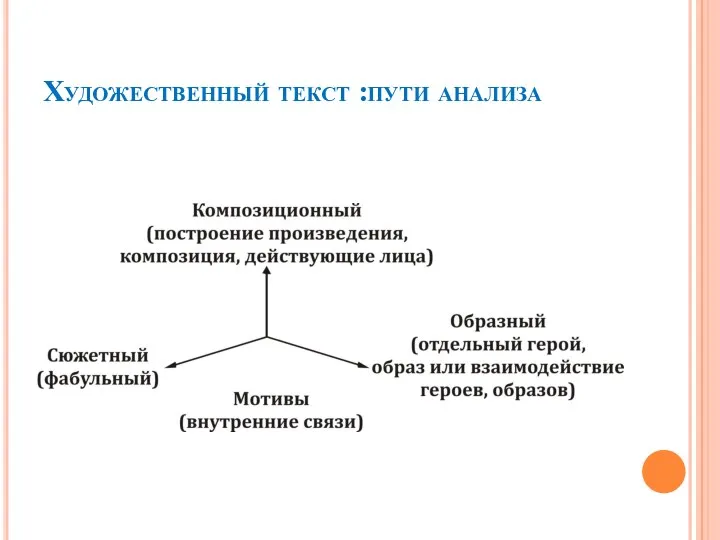 Художественный текст :пути анализа