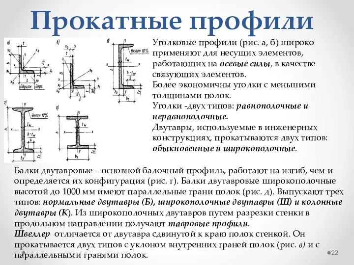 Прокатные профили Уголковые профили (рис. а, б) широко применяют для