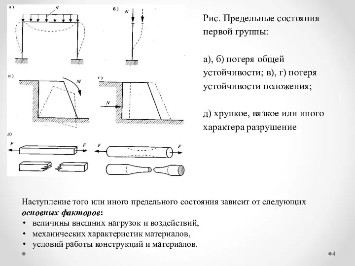 Рис. Предельные состояния первой группы: а), б) потеря общей устойчивости;