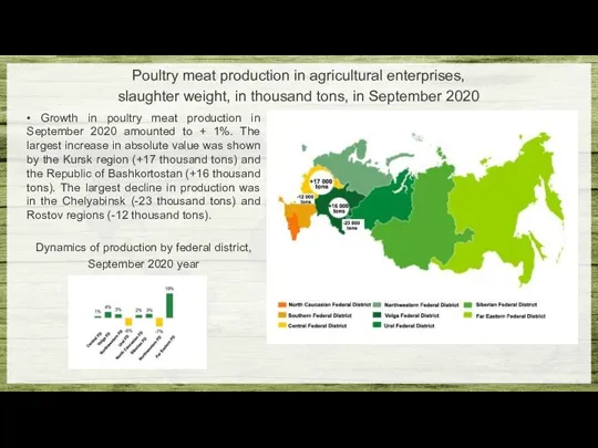 Poultry meat production in agricultural enterprises, slaughter weight, in thousand