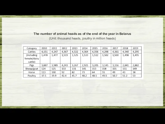 The number of animal heads as of the end of