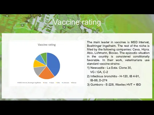 Vaccine rating The main leader in vaccines is MSD Intervet,