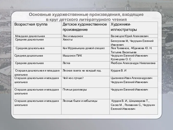 . Основные художественные произведения, входящие в круг детского литературного чтения