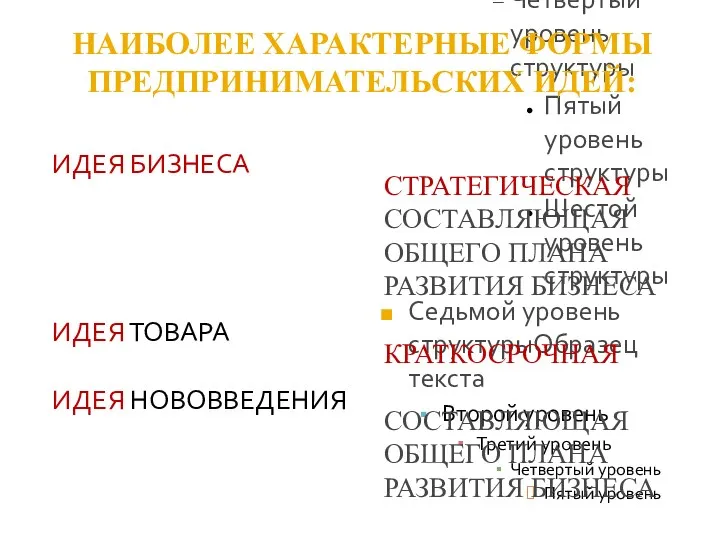 НАИБОЛЕЕ ХАРАКТЕРНЫЕ ФОРМЫ ПРЕДПРИНИМАТЕЛЬСКИХ ИДЕЙ: ИДЕЯ БИЗНЕСА ИДЕЯ ТОВАРА ИДЕЯ