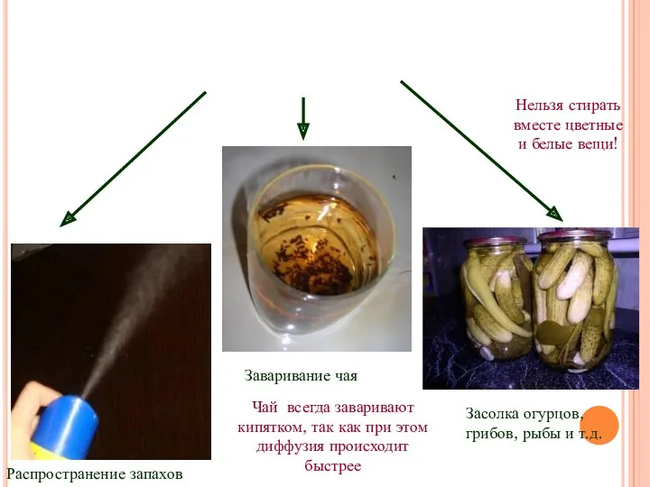 Заваривание чая Засолка огурцов, грибов, рыбы и т.д. Распространение запахов